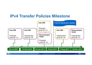 IPv4 Transfer Policies Milestone
24
Intra RIR
Proposed
(prop 50, v1)
26 Jul 2007 10 Feb 2010 25 Jan 2011 26 Nov 2011
Intra RIR
Implemented
(prop 50, v5)
Inter RIR
Implemented
(prop 95, v3)
9 Aug 2011
Demonstrated
needs
Proposed
(prop 96, v1)
Demonstrated
needs
Implemented
(prop 96, v1)
Inter RIR
Proposed
(prop 95, v1)
15 Apr 2011
Final /8 distribution started
 
