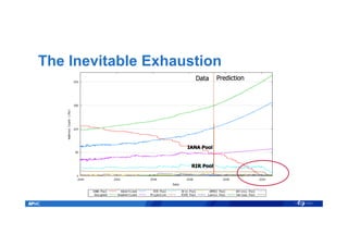 The Inevitable Exhaustion
 