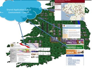Shared Application Virtual
  Environment – Cloud?
 