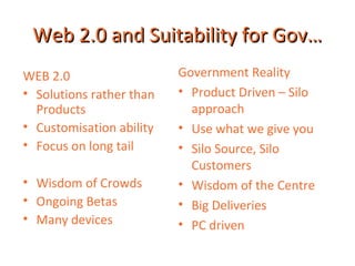 Web 2.0 and Suitability for Gov…
WEB 2.0                   Government Reality
• Solutions rather than   • Product Driven – Silo
  Products                  approach
• Customisation ability   • Use what we give you
• Focus on long tail      • Silo Source, Silo
                            Customers
• Wisdom of Crowds        • Wisdom of the Centre
• Ongoing Betas           • Big Deliveries
• Many devices            • PC driven
 