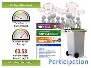 My Council Dashboard
 My Council Dashboard




     Your Year to
     Date Amount




    Current Street
       Average



    Current Waste
    Trade Price/kilo
Offer Trade? Yes  No 
Offer Trade? Yes  No 
 