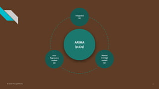 ARIMA
(p,d,q)
Integrated
(d)
Auto
Regressive
models
(p)
Moving
Average
models
(q)
15© 2020 ThoughtWorks
 