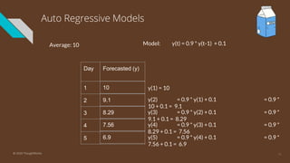 Auto Regressive Models
Day Forecasted (y)
1
2
3
4
5
Average: 10 Model: y(t) = 0.9 * y(t-1) + 0.1
10
9.1
8.29
7.56
6.9
16© 2020 ThoughtWorks
y(1) = 10
y(2) = 0.9 * y(1) + 0.1 = 0.9 *
10 + 0.1 = 9.1
y(3) = 0.9 * y(2) + 0.1 = 0.9 *
9.1 + 0.1 = 8.29
y(4) = 0.9 * y(3) + 0.1 = 0.9 *
8.29 + 0.1 = 7.56
y(5) = 0.9 * y(4) + 0.1 = 0.9 *
7.56 + 0.1 = 6.9
 