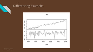 Differencing Example
30© 2020 ThoughtWorks
 