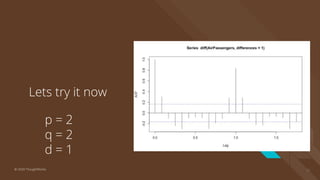 Lets try it now
p = 2
q = 2
d = 1
31© 2020 ThoughtWorks
 