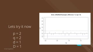 Lets try it now
p = 2
q = 2
d = 1
D = 1
38© 2020 ThoughtWorks
 