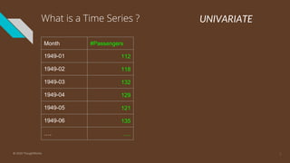 What is a Time Series ?
Month #Passengers
1949-01 112
1949-02 118
1949-03 132
1949-04 129
1949-05 121
1949-06 135
…. ….
UNIVARIATE
5© 2020 ThoughtWorks
 