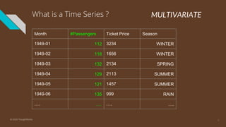 What is a Time Series ?
Month #Passengers
1949-01 112
1949-02 118
1949-03 132
1949-04 129
1949-05 121
1949-06 135
…. ….
Ticket Price Season
3234 WINTER
1656 WINTER
2134 SPRING
2113 SUMMER
1457 SUMMER
999 RAIN
…. ….
MULTIVARIATE
6© 2020 ThoughtWorks
 
