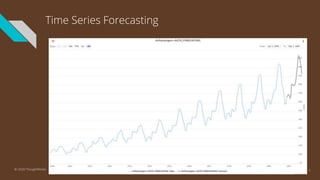 Time Series Forecasting
8© 2020 ThoughtWorks
 