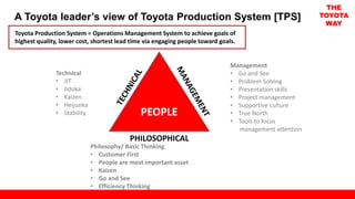 A Toyota leader’s view of Toyota Production System [TPS]
PEOPLE
PHILOSOPHICAL
Technical
• JIT
• Jidoka
• Kaizen
• Heijunka
• Stability
Management
• Go and See
• Problem Solving
• Presentation skills
• Project management
• Supportive culture
• True North
• Tools to focus
management attention
Philosophy/ Basic Thinking
• Customer First
• People are most important asset
• Kaizen
• Go and See
• Efficiency Thinking
Toyota Production System = Operations Management System to achieve goals of
highest quality, lower cost, shortest lead time via engaging people toward goals.
THE
TOYOTA
WAY
 