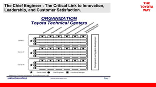 The Chief Engineer : The Critical Link to Innovation,
Leadership, and Customer Satisfaction.
THE
TOYOTA
WAY
 