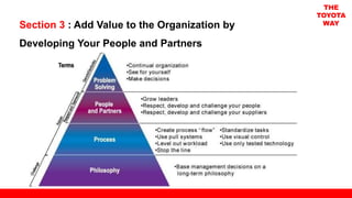 Section 3 : Add Value to the Organization by
Developing Your People and Partners
THE
TOYOTA
WAY
 