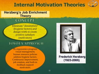 Internal Motivation Theories
12
Eliminate "dissatisfiers"
(hygiene factors) and
design work to create
positive satisfiers
(motivators)
5S, ergonomics program,
visual management,
human resource policies
address hygiene factors.
Continuous improvement,
job rotation, and built-in
feedback support
motivators.
 