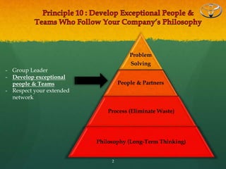 Problem
Solving
People & Partners
Process (Eliminate Waste)
Philosophy (Long-Term Thinking)
- Group Leader
- Develop exceptional
people & Teams
- Respect your extended
network
2
 