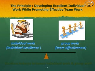 The Principle : Developing Excellent Individual
Work While Promoting Effective Team Work
individual work
(individual excellence )
group work
(team effectiveness)
5
 