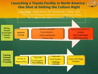 Launching a Toyota Facility in North America :
One Shot at Getting the Culture Right
6
Case Study : Global Service Part Distribution ; Hebron, USA
“We are not building a warehouse; we are building a culture,
This is why we have been as successful as we are.”
Hiring
Process
[Lead time :
1 month –
1year]
Training
Process
[at least
11 month]
 
