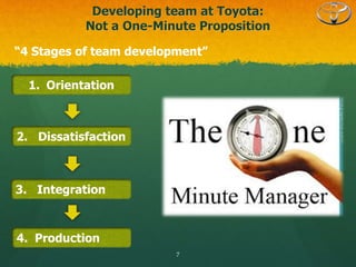 Developing team at Toyota:
Not a One-Minute Proposition
7
“4 Stages of team development”
1. Orientation
2. Dissatisfaction
3. Integration
4. Production
 