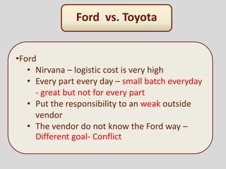 •Ford
• Nirvana – logistic cost is very high
• Every part every day – small batch everyday
- great but not for every part
• Put the responsibility to an weak outside
vendor
• The vendor do not know the Ford way –
Different goal- Conflict
Ford vs. Toyota
 