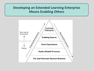 Developing an Extended Learning Enterprise
Means Enabling Others
 