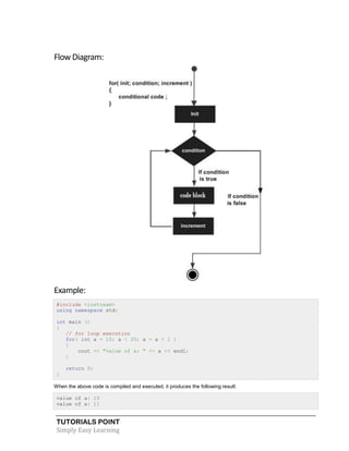C++ Tutorial | PDF