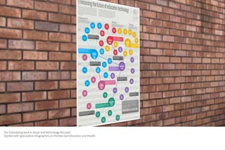 Our forecasting work is visual and technology-focused.
Started with speculative infographics on themes like Education and Health.
 
