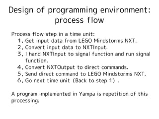 Design of programming environment:
            process flow
Process flow step in a time unit:
　１, Get input data from LEGO Mindstorms NXT.
　２, Convert input data to NXTInput.
　３, I hand NXTInput to signal function and run signal
 　　function.
　４, Convert NXTOutput to direct commands.
　５, Send direct command to LEGO Mindstorms NXT.
　６, Go next time unit（Back to step 1）.

A program implemented in Yampa is repetition of this
processing.
 