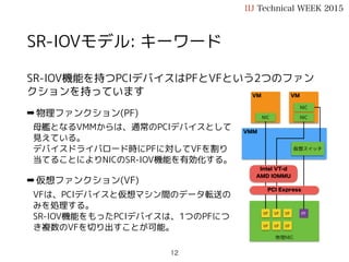 SR-IOVモデル: キーワード
SR-IOV機能を持つPCIデバイスはPFとVFという2つのファン
クションを持っています
➡ 物理ファンクション(PF)
母艦となるVMMからは、通常のPCIデバイスとして
見えている。
デバイスドライバロード時にPFに対してVFを割り
当てることによりNICのSR-IOV機能を有効化する。
➡ 仮想ファンクション(VF)
VFは、PCIデバイスと仮想マシン間のデータ転送の
みを処理する。
SR-IOV機能をもったPCIデバイスは、1つのPFにつ
き複数のVFを切り出すことが可能。
IIJ Technical WEEK 2015
12
物理NIC
VMM
VM
NIC
VM
NIC
VF
NIC
Intel VT-d
AMD IOMMU
VF PF
仮想スイッチ
PCI Express
VF
VF VF VF
 