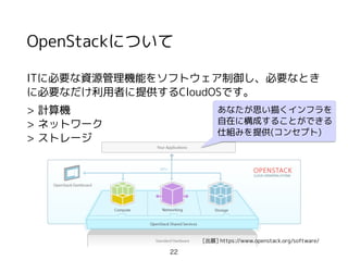 OpenStackについて
ITに必要な資源管理機能をソフトウェア制御し、必要なとき
に必要なだけ利用者に提供するCloudOSです。
> 計算機
> ネットワーク
> ストレージ
[出展] https://www.openstack.org/software/
22
あなたが思い描くインフラを
自在に構成することができる
仕組みを提供(コンセプト)
 