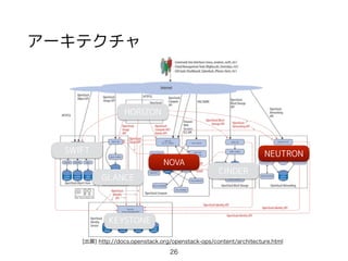 アーキテクチャ
26
[出展] http://docs.openstack.org/openstack-ops/content/architecture.html
NOVA
SWIFT
GLANCE
KEYSTONE
NEUTRON
CINDER
HORIZON
 