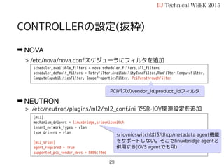IIJ Technical WEEK 2015
DEMO:
OpenStackとSR-IOV
 