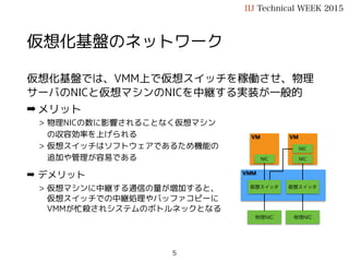 仮想化基盤では、VMM上で仮想スイッチを稼働させ、物理
サーバのNICと仮想マシンのNICを中継する実装が一般的
➡ メリット
> 物理NICの数に影響されることなく仮想マシン
の収容効率を上げられる
> 仮想スイッチはソフトウェアであるため機能の
追加や管理が容易である
➡ デメリット
> 仮想マシンに中継する通信の量が増加すると、
仮想スイッチでの中継処理やバッファコピーに
VMMが忙殺されシステムのボトルネックとなる
仮想化基盤のネットワーク
IIJ Technical WEEK 2015
5
VMM
VM
NIC
物理NIC 物理NIC
VM
仮想スイッチ
NIC
仮想スイッチ
NIC
 