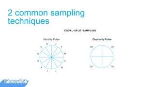 2 common sampling
techniques
EQUAL-SPLIT SAMPLING
J
F
M
A
M
JJ
A
S
O
N
D
Monthly Pulse
Q1
Q2Q3
Q4
Quarterly Pulse
 