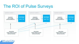 SURVEY
OUTCOME
(ENGAGEMENT)
SURVEY
OUTCOME
(ENGAGEMENT)
SURVEY
OUTCOME
(ENGAGEMENT)
DRIVERS
(ORG PRACTICES/
BEHAVIOURS)
DRIVERS
(ORG PRACTICES/
BEHAVIOURS)
DRIVERS
(ORG PRACTICES/
BEHAVIOURS)
SURVEY EVENT 1 SURVEY EVENT 2 SURVEY EVENT 3
The ROI of Pulse Surveys
(NPS, $$)
BUSINESS
OUTCOME
(NPS, $$)
BUSINESS
OUTCOME
(NPS, $$)
BUSINESS
OUTCOME
 