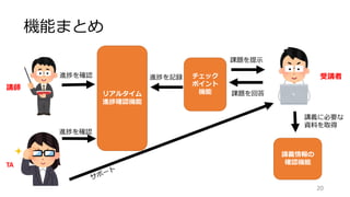 機能まとめ
20
チェック
ポイント
機能リアルタイム
進捗確認機能
講義情報の
確認機能
講義に必要な
資料を取得
課題を提示
課題を回答
進捗を記録 受講者
講師
TA
進捗を確認
進捗を確認
 