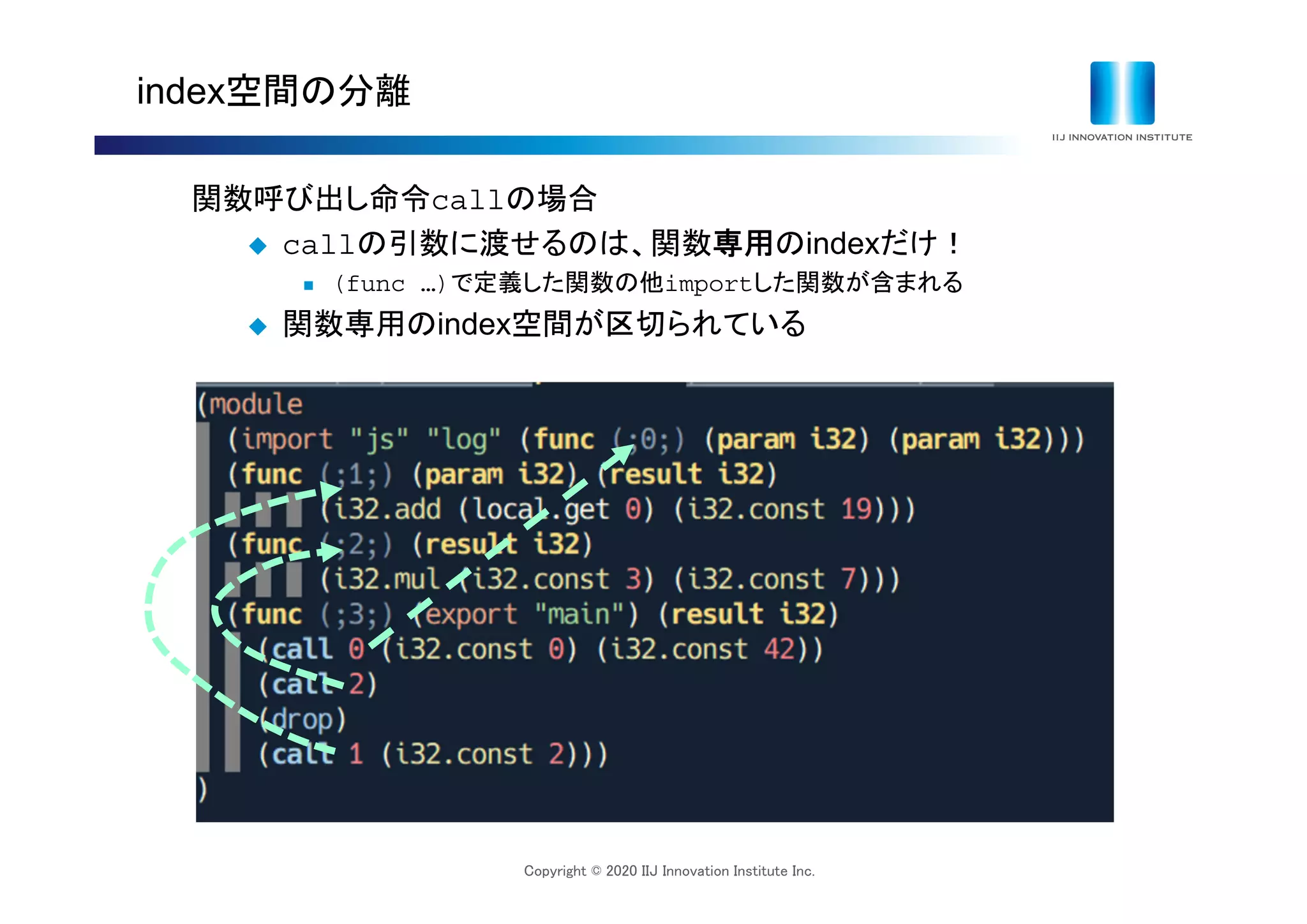 Copyright © 2020 IIJ Innovation Institute Inc.
index空間の分離
関数呼び出し命令callの場合
 callの引数に渡せるのは、関数専用のindexだけ！
 (func …)で定義した関数の他importした関数が含まれる
 関数専用のindex空間が区切られている
 
