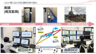 19
コロナ禍におけるDC運用の取り組み
Matsue
Shiroi
松江DCP 白井DCCオンライン
実績
(相互監視)
Secret Secret
Secret
Secret
Secret
Secret
Secret
Secret
Secret
Secret
Secret
Secret
4月(UPS点検)2020年 9月(電気設備切替作業)4月(受変電設備点検）
UPS点検)
Secret
Secret
 