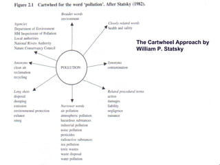 Case Study: Pollution The Cartwheel Approach by  William P. Statsky   