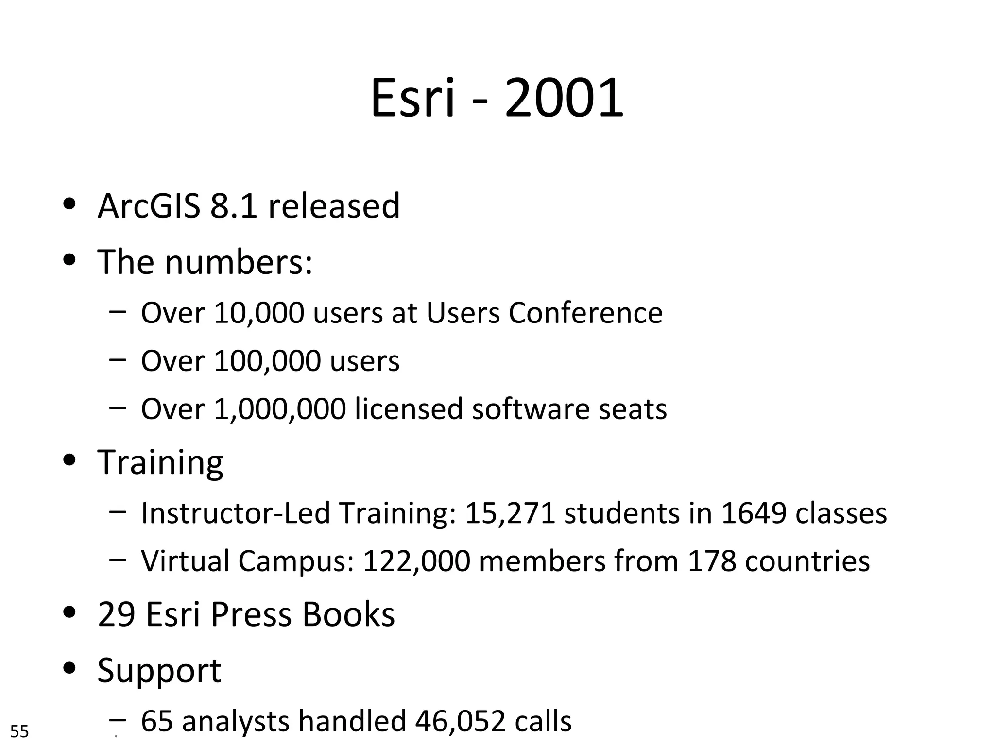Esri - 2001
• ArcGIS 8.1 released
• The numbers:
– Over 10,000 users at Users Conference
– Over 100,000 users
– Over 1,000,000 licensed software seats
• Training
– Instructor-Led Training: 15,271 students in 1649 classes
– Virtual Campus: 122,000 members from 178 countries
• 29 Esri Press Books
• Support
– 65 analysts handled 46,052 calls55 .
 