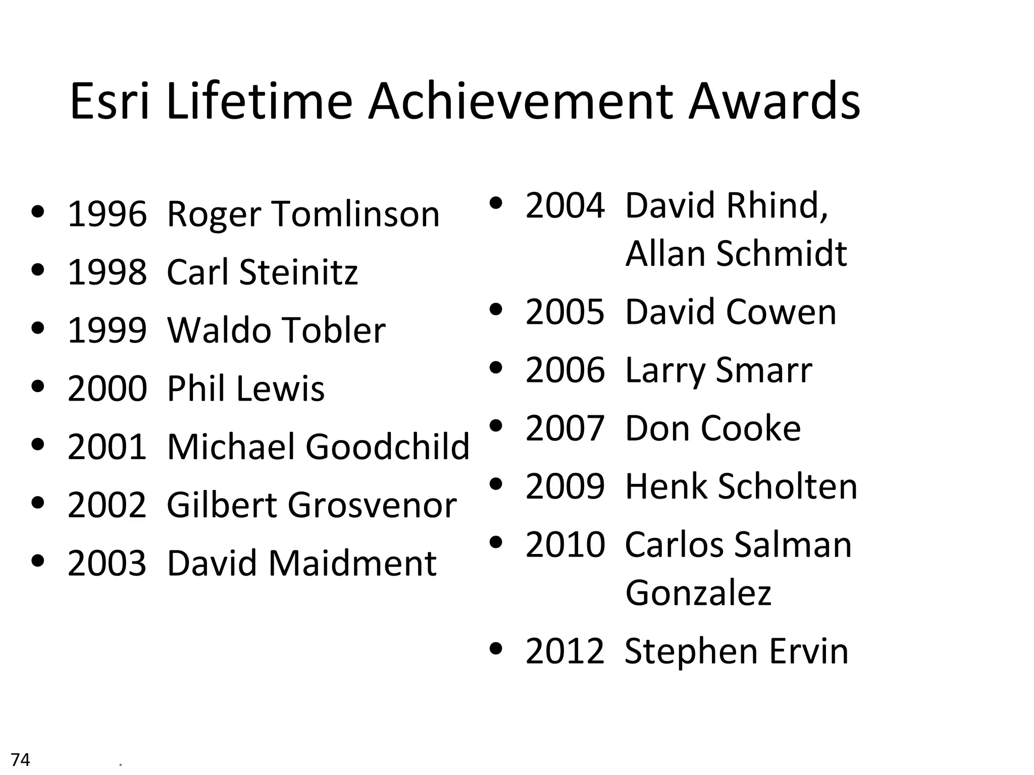 Esri Lifetime Achievement Awards
• 1996 Roger Tomlinson
• 1998 Carl Steinitz
• 1999 Waldo Tobler
• 2000 Phil Lewis
• 2001 Michael Goodchild
• 2002 Gilbert Grosvenor
• 2003 David Maidment
• 2004 David Rhind,
Allan Schmidt
• 2005 David Cowen
• 2006 Larry Smarr
• 2007 Don Cooke
• 2009 Henk Scholten
• 2010 Carlos Salman
Gonzalez
• 2012 Stephen Ervin
74 .
 
