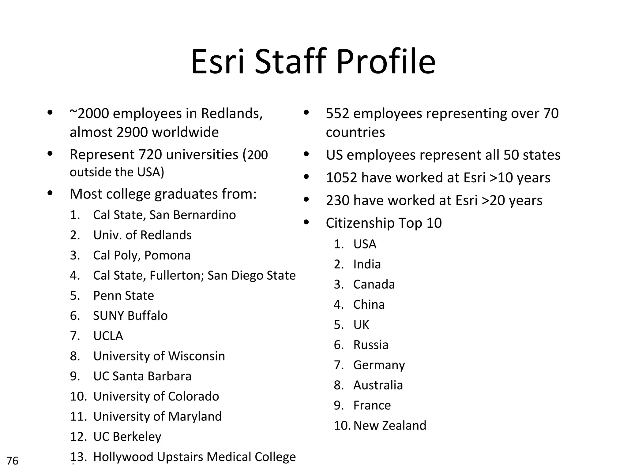 Esri Staff Profile
• ~2000 employees in Redlands,
almost 2900 worldwide
• Represent 720 universities (200
outside the USA)
• Most college graduates from:
1. Cal State, San Bernardino
2. Univ. of Redlands
3. Cal Poly, Pomona
4. Cal State, Fullerton; San Diego State
5. Penn State
6. SUNY Buffalo
7. UCLA
8. University of Wisconsin
9. UC Santa Barbara
10. University of Colorado
11. University of Maryland
12. UC Berkeley
13. Hollywood Upstairs Medical College
• 552 employees representing over 70
countries
• US employees represent all 50 states
• 1052 have worked at Esri >10 years
• 230 have worked at Esri >20 years
• Citizenship Top 10
1. USA
2. India
3. Canada
4. China
5. UK
6. Russia
7. Germany
8. Australia
9. France
10.New Zealand
76 .
 