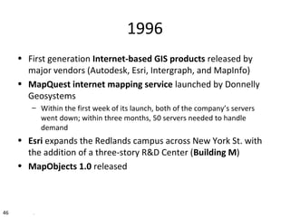 History of GIS | PPT