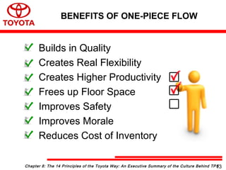 Builds in Quality
Creates Real Flexibility
Creates Higher Productivity
Frees up Floor Space
Improves Safety
Improves Morale
Reduces Cost of Inventory
BENEFITS OF ONE-PIECE FLOW
Chapter 8: The 14 Principles of the Toyota Way: An Executive Summary of the Culture Behind TPS13
 