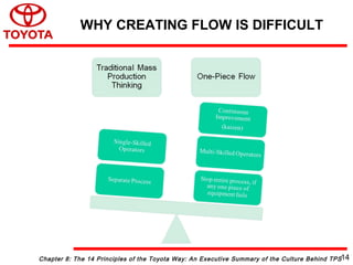Chapter 8: The 14 Principles of the Toyota Way: An Executive Summary of the Culture Behind TPS
WHY CREATING FLOW IS DIFFICULT
14
 