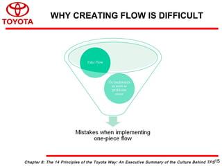 Chapter 8: The 14 Principles of the Toyota Way: An Executive Summary of the Culture Behind TPS
WHY CREATING FLOW IS DIFFICULT
15
 