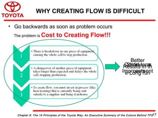Chapter 8: The 14 Principles of the Toyota Way: An Executive Summary of the Culture Behind TPS
• Go backwards as soon as problem occurs
The problem is Cost to Creating Flow!!!
Short-term
costs
Continuous
Improvement
Better
Results in th
e Long run
WHY CREATING FLOW IS DIFFICULT
17
 