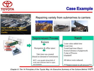 Chapter 8: The 14 Principles of the Toyota Way: An Executive Summary of the Culture Behind TPS
Puget Sound Naval Shipyard
and Intermediate Maintenance
Facility
Repairing variety from submarines to carriers
Bottle neck
problem
Takt time was created
(based on demand of instrument)
Kaizen
Reorganize & office space
KEY: core people doing bulk of
work and collocate them to open
environment
1.non value added time
2.wait time
3.total lead time (Days)
4.travel distance of paperwork
5.step of Process
6.handoff
All above were reduced;
***Improvement in job process***
19
 