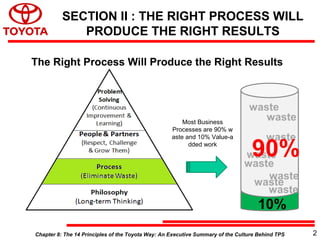 Chapter 8: The 14 Principles of the Toyota Way: An Executive Summary of the Culture Behind TPS
The Right Process Will Produce the Right Results
SECTION II : THE RIGHT PROCESS WILL
PRODUCE THE RIGHT RESULTS
waste
waste
waste
waste
waste
waste
waste
waste
90%
10%
Most Business
Processes are 90% w
aste and 10% Value-a
dded work
2
 