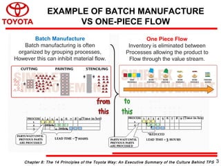 Chapter 8: The 14 Principles of the Toyota Way: An Executive Summary of the Culture Behind TPS
EXAMPLE OF BATCH MANUFACTURE
VS ONE-PIECE FLOW
Batch Manufacture
Batch manufacturing is often
organized by grouping processes,
However this can inhibit material flow.
One Piece Flow
Inventory is eliminated between
Processes allowing the product to
Flow through the value stream.
3
 