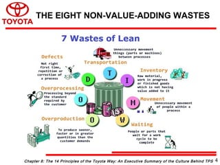 Chapter 8: The 14 Principles of the Toyota Way: An Executive Summary of the Culture Behind TPS
THE EIGHT NON-VALUE-ADDING WASTES
4
 