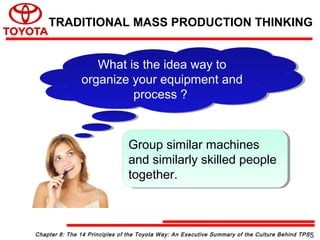 What is the idea way to
organize your equipment and
process ?
What is the idea way to
organize your equipment and
process ?
Group similar machines
and similarly skilled people
together.
Group similar machines
and similarly skilled people
together.
Chapter 8: The 14 Principles of the Toyota Way: An Executive Summary of the Culture Behind TPS
TRADITIONAL MASS PRODUCTION THINKING
5
 